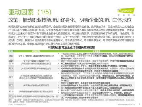 2021年中國企業(yè)培訓(xùn)行業(yè)研究報告 科技賦能，服務(wù)縱深