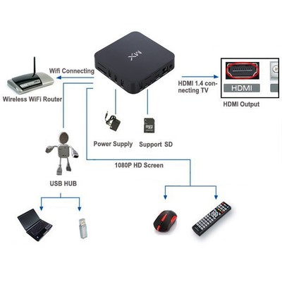 德信直銷(xiāo)四核高清TVBOX MX電視機(jī)頂盒網(wǎng)絡(luò)播放器 價(jià)格、廠(chǎng)家與圖片全解析
